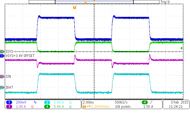 Load Transient During Supplement Mode GUID-B3B748FF-4198-41D9-AD93-6F72FCD88B32-low.png