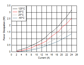 SM74611 C001_SNVS903.gif