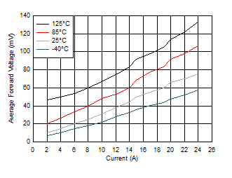 SM74611 C003_SNVS903.gif