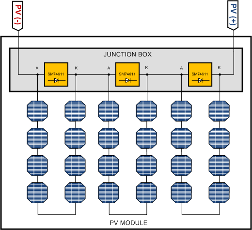 SM74611 在接線盒中的典型應用 SM74611 typ_app_circuit_nvs903.gif