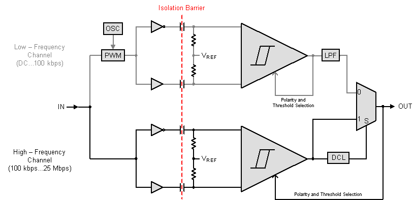 ISO7320C ISO7320FC ISO7321C ISO7321FC ISO7320C ISO7320FC ISO7321C ISO7321FC internal_block_sllsei8.gif