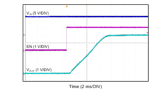 LMR14020 由 EN 啟動(dòng) LMR14020 由 EN 啟動(dòng)