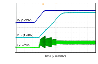 LMR14020 由 VIN 啟動(dòng) LMR14020 由 VIN 啟動(dòng)