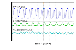 LMR14020 DCM 模式 LMR14020 DCM 模式