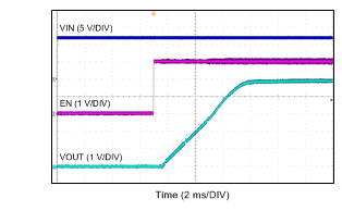 LMR14030 由 EN 啟動