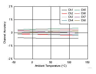 TPS92638-Q1 D003_SLVSCK5.gif
