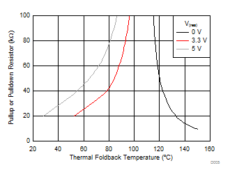 TPS92638-Q1 D005_SLVSC76.gif