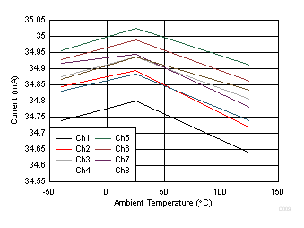 TPS92638-Q1 D009_SLVSCK5.gif