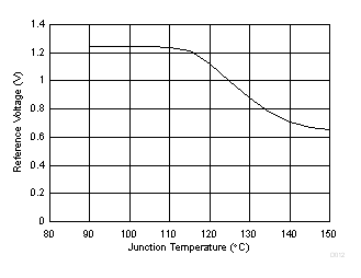 TPS92638-Q1 D012_SLVSCK5.gif