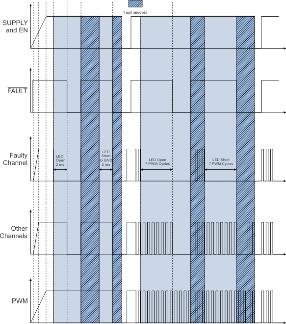 TPS92638-Q1 det_tim_dia_1_SLVSCK5.gif
