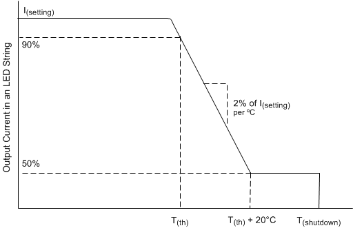 TPS92638-Q1 ther_fold_1_SLVSC76.gif