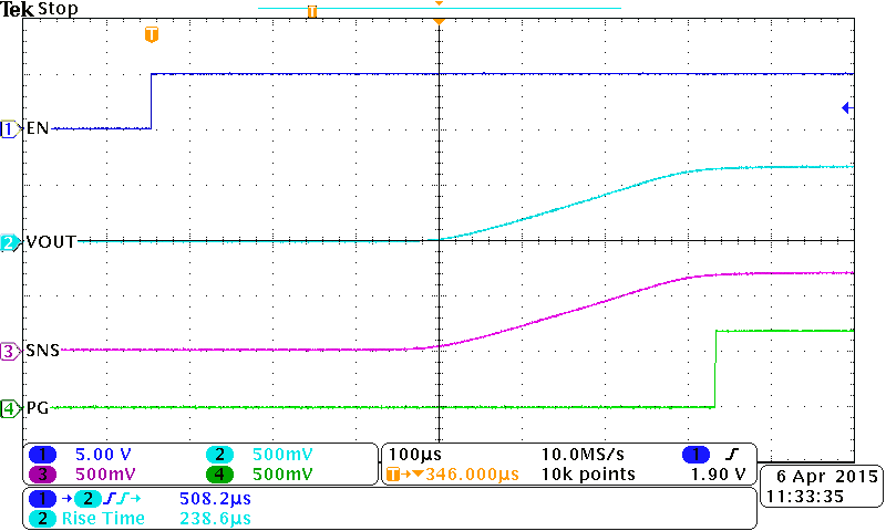 TPS22954 TPS22953 Turn On Waveform,
VBIAS = 2.5 V TPS22954 TPS22953 On_0p7V_2p5V.png