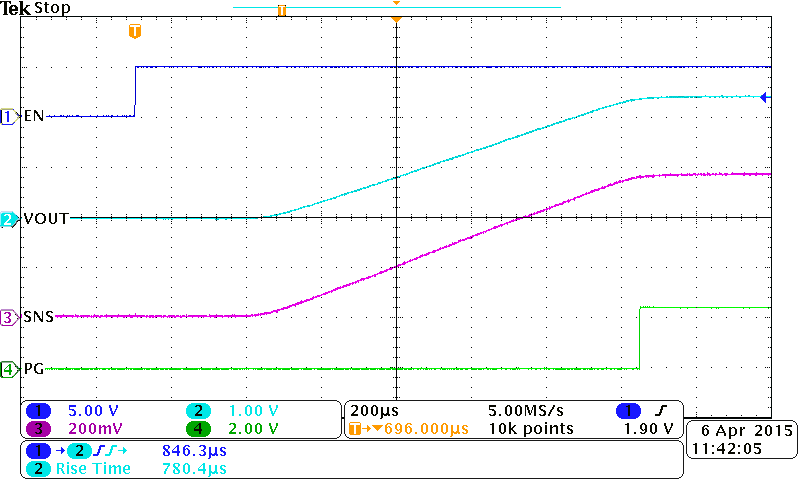 TPS22954 TPS22953 Turn On Waveform,
VBIAS = 5 V TPS22954 TPS22953 On_2p5V_5V.png