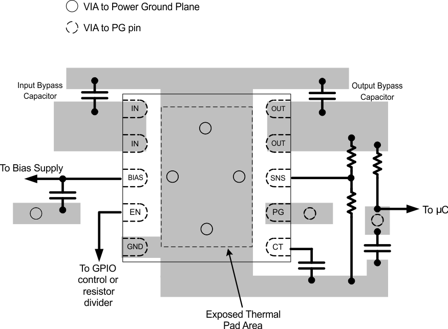 TPS22954 TPS22953 layout.gif
