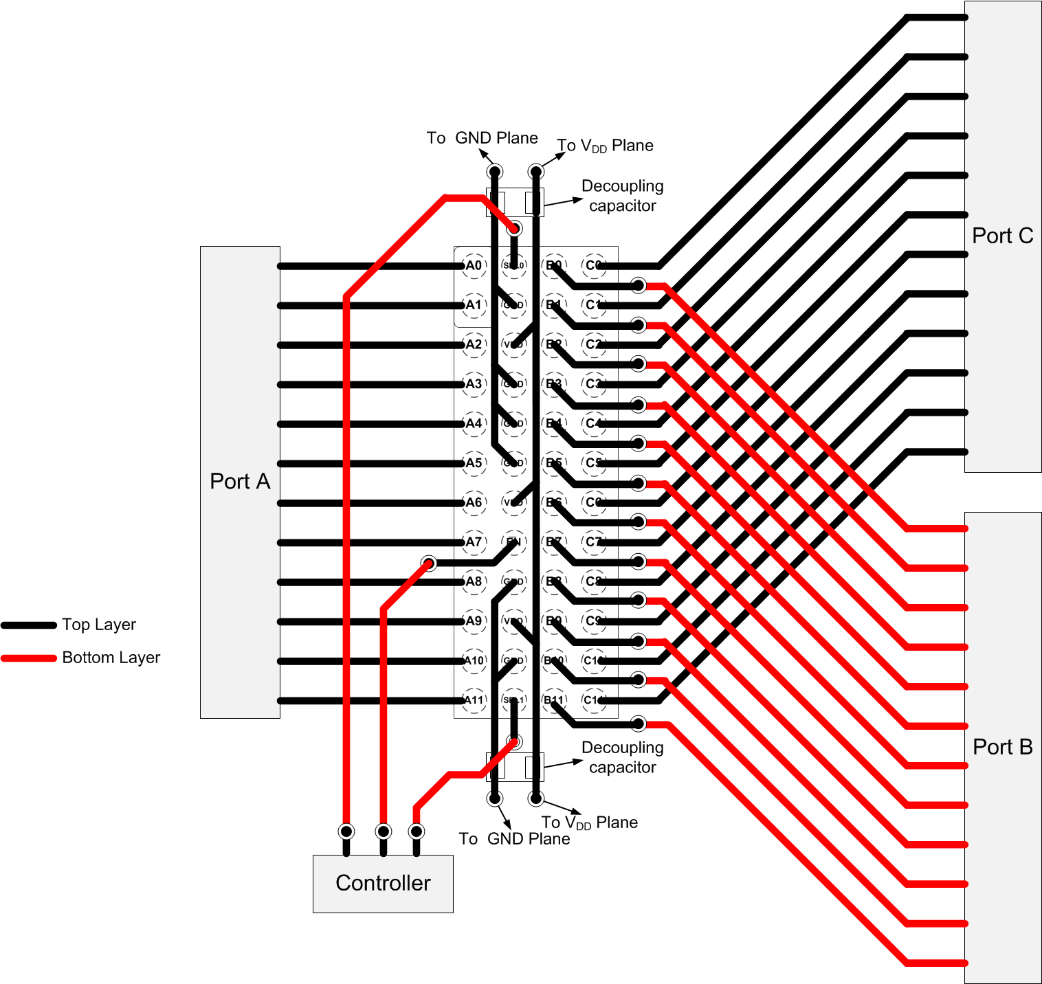 TS3DDR4000 pcb3_scds356.gif