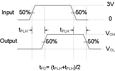 TS3DDR4000 pmi3_scds356.gif