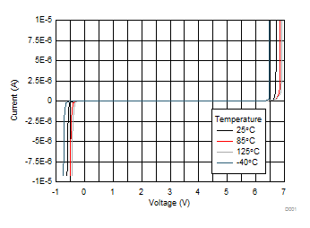 TPD6F002-Q1 D001_SLLSEK0.gif