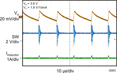 TLV62565 TLV62566 Typical Application
(PFM Mode) TLV62565 TLV62566 G003_PFM_SLVSBC1.gif