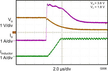 TLV62565 TLV62566 Short Circuit
Protection TLV62565 TLV62566 G006_Short_SLVSBC1.gif