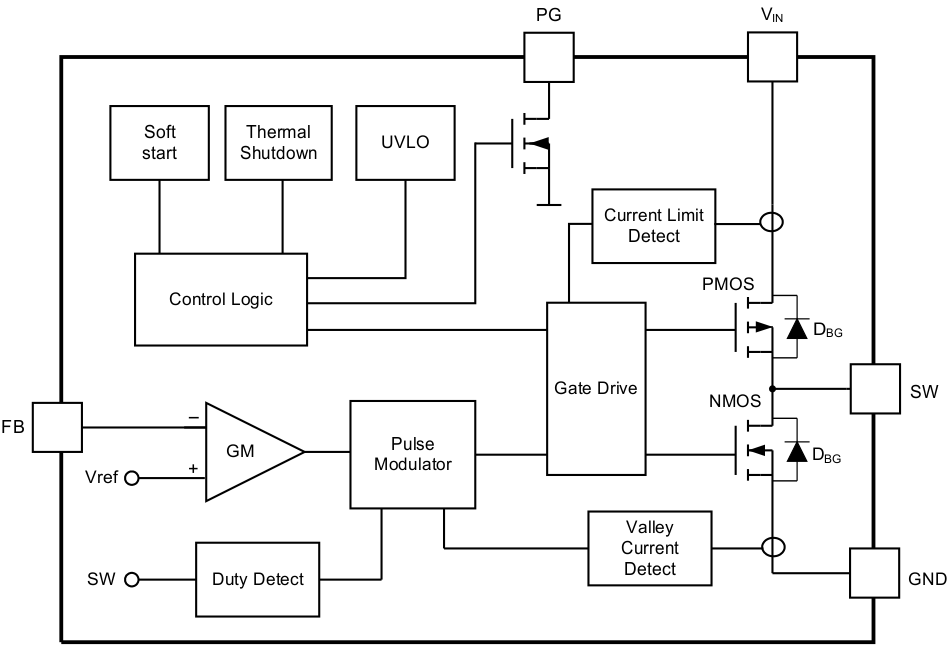 TLV62565 TLV62566 funct_block_tlv62566_adj.gif