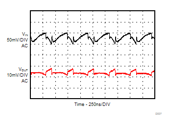 TPS82085 TPS82084 D007_SLVSCN4_TPS82085.gif