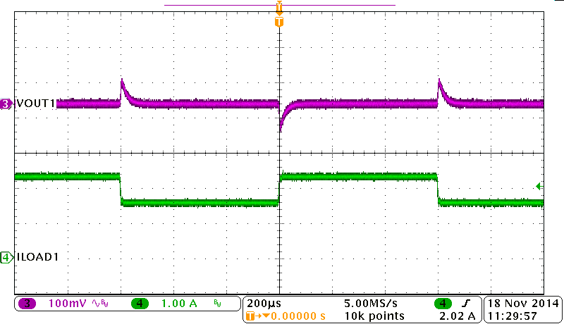 TPS65263-Q1 BUCK1, Load Transient GUID-25413340-CFF5-4846-827B-71A6BC002210-low.png