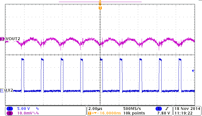 TPS65263-Q1 BUCK2, Output Voltage Ripple GUID-30B1AEA5-26DE-4262-91CD-25475BFC05F2-low.png