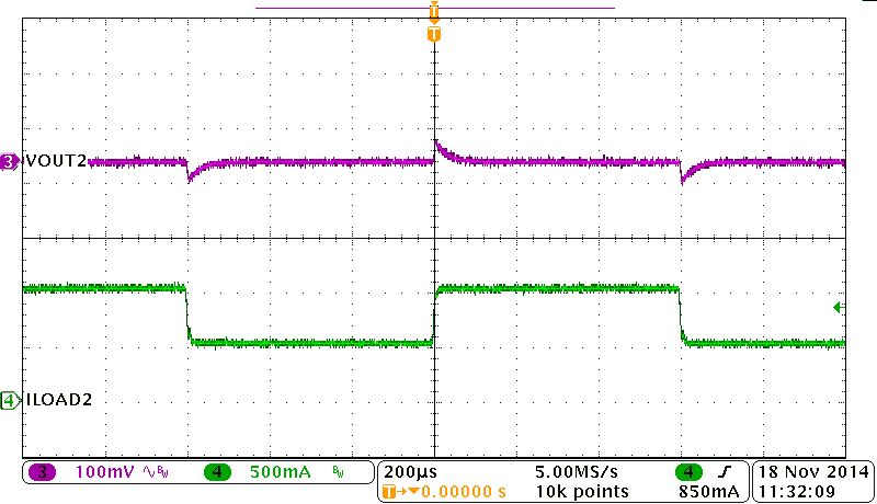 TPS65263-Q1 BUCK2, Load Transient GUID-3398EA97-76E2-4F8B-B7EB-1C0098500365-low.png