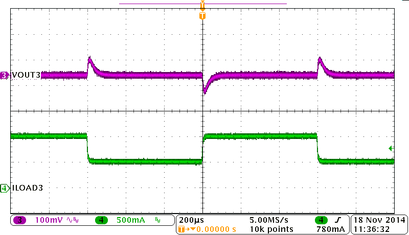 TPS65263-Q1 BUCK3, Load Transient GUID-4A41899C-8373-43F2-965C-E7A508CB3307-low.png