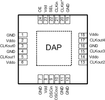 LMK00105 LMK00105 24_Pin_LLP_package.gif