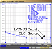 LMK00105 LVCMOS Phase Noise @ 100
MHz LMK00105 30180742.gif