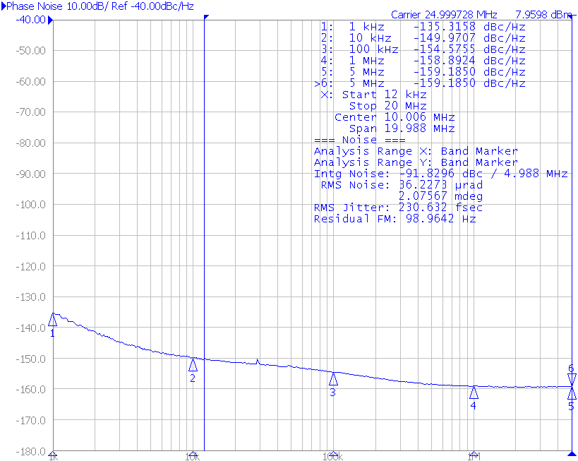 LMK00105 appcurve_snas579.png