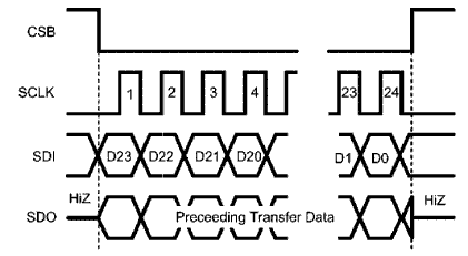 DAC161S997 tim_2_snas621.gif