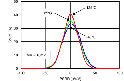 LMP92064 C010_SNOSCX0.png