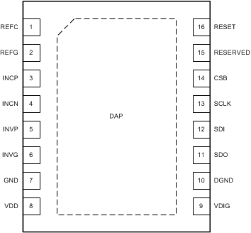LMP92064 LMP92064 connection_diagram_noscx0.gif