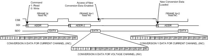 LMP92064 timing_diag_word_read_frames_noscx0.gif