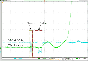 UCD7138 SR Turnoff Edge
After Optimization UCD7138 ac_turn-off_after_long_slvscs1.gif