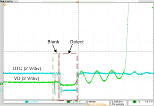 UCD7138 SR Turnoff Edge
Before Optimization UCD7138 ac_turn-off_before_short_slvscs1.gif