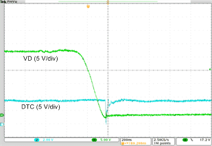 UCD7138 SR Turnon Edge After
Optimization UCD7138 ac_turn-on_after_early_slvscs1.gif