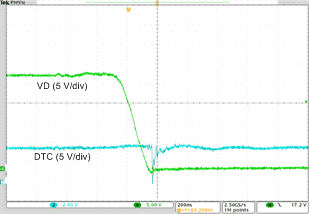 UCD7138 SR Turnon Edge After
Optimization UCD7138 ac_turn-on_after_late_slvscs1.gif