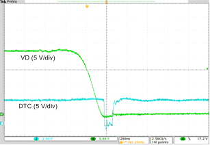 UCD7138 SR Turnon Edge
Before Optimization UCD7138 ac_turn-on_before_late_slvscs1.gif