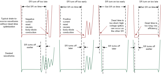 UCD7138 drain-to-source_slvscs1.gif