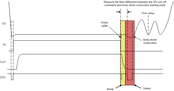 UCD7138 dtc_detection_window_slvscs1.gif