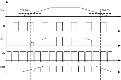 UCD7138 vcc_powerup_slvscs1.gif