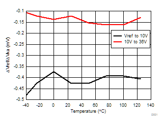 ATL431 ATL432 Δ 基準電壓與陰極電壓之間的關系