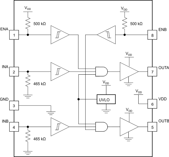 UCC27528-Q1 UCC27528-Q1 fbd_snvsa89.gif