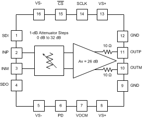LMH6401 LMH6401 po_sbos730.gif