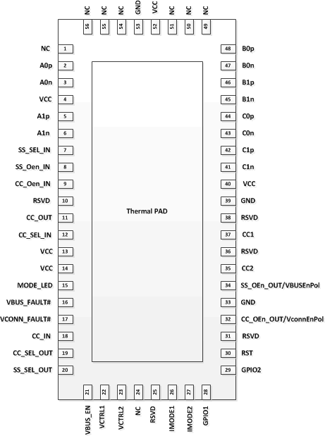 HD3SS2522 HD3SS2522 po_sllsem6.gif