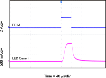 TPS92513 TPS92513HV 1% Duty Cycle, 250 Hz PWM Dimming
TPS92513 TPS92513HV G001_slvsct1.gif