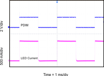TPS92513 TPS92513HV 50% Duty Cycle, 250 Hz PWM Dimming
TPS92513 TPS92513HV G002_slvsct1.gif
